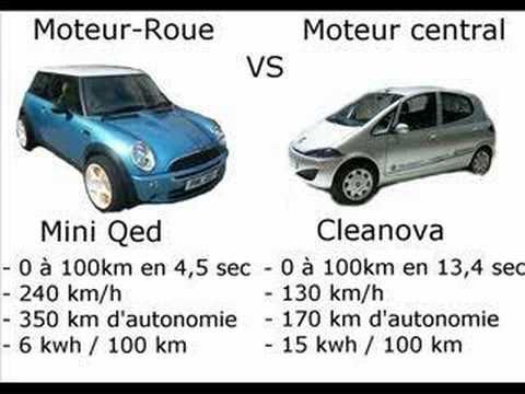 Le moteur-roue d'Hydro-Québec; qui a profité de notre R&D?