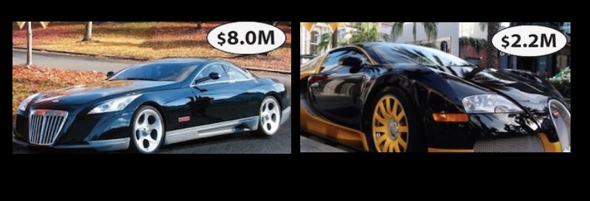 Les 10 voitures de luxe les plus dispendieuses possédées par des célébrités